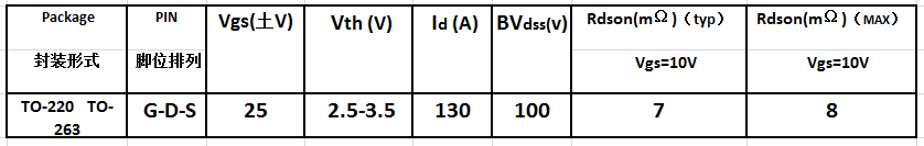 mos場效應(yīng)管