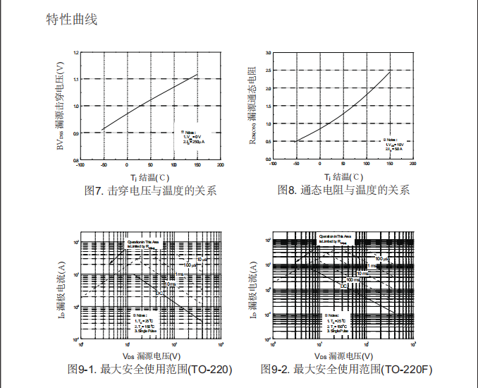 400v10a場效應管生產(chǎn)廠家