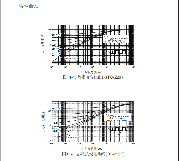 to-220f封裝mos管批發