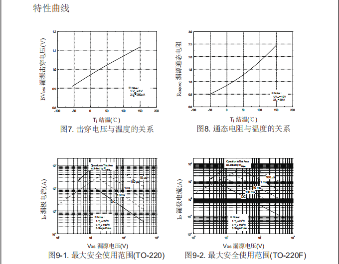 高壓h橋pwm馬達(dá)驅(qū)動高耐壓mos管