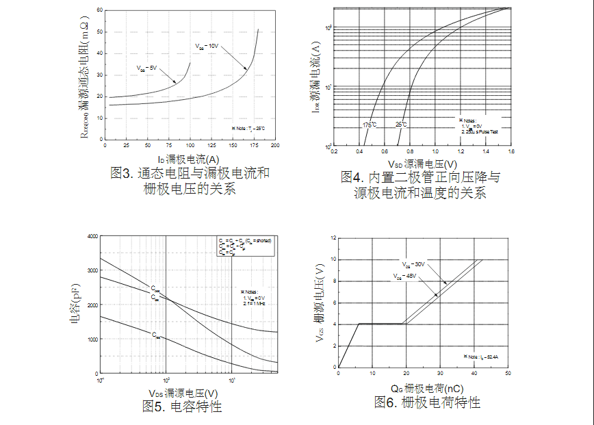 電機調速電路FQP50N06場效應管參數