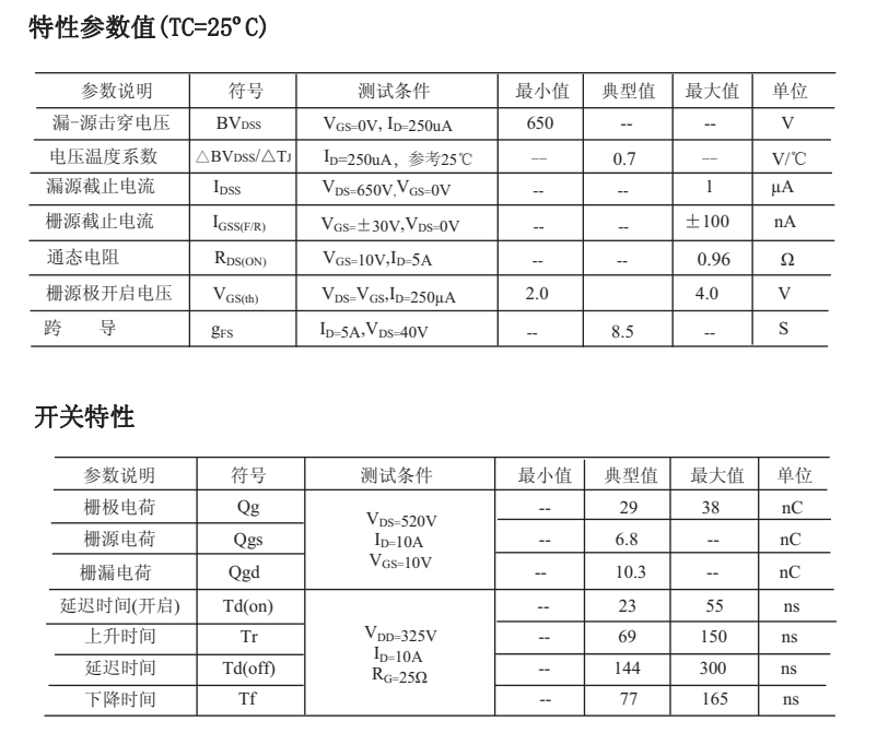 FHP10N65參數(shù) FHP10N65參數(shù)